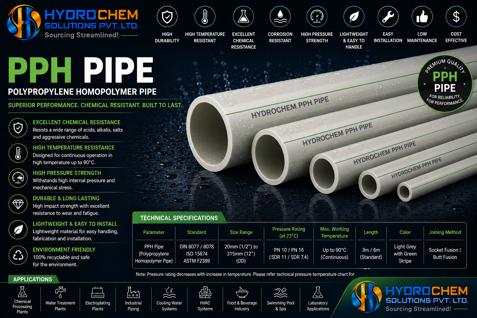PPH Pipe (Polypropylene Homopolymer Pipe)