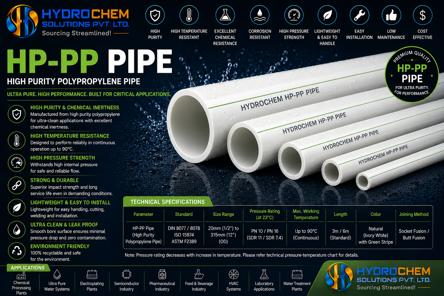HP-PP Pipe (High Purity Polypropylene Pipe)