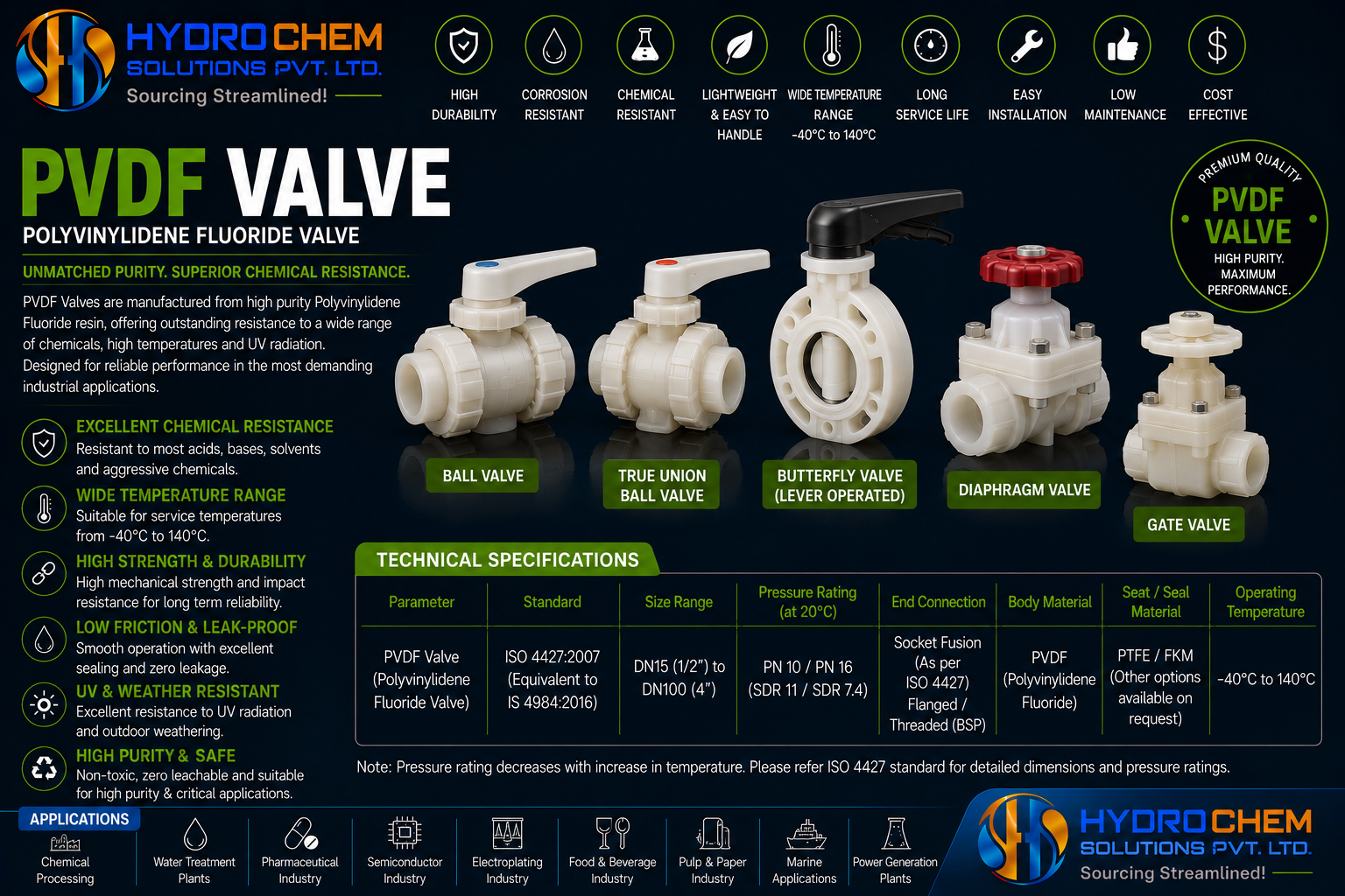 PVDF Valve (Polyvinylidene Fluoride Valve)