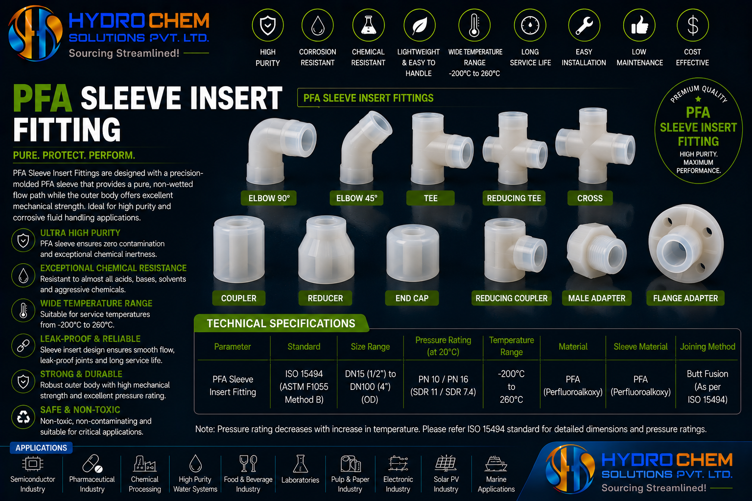 PFA Sleeve Insert Fitting