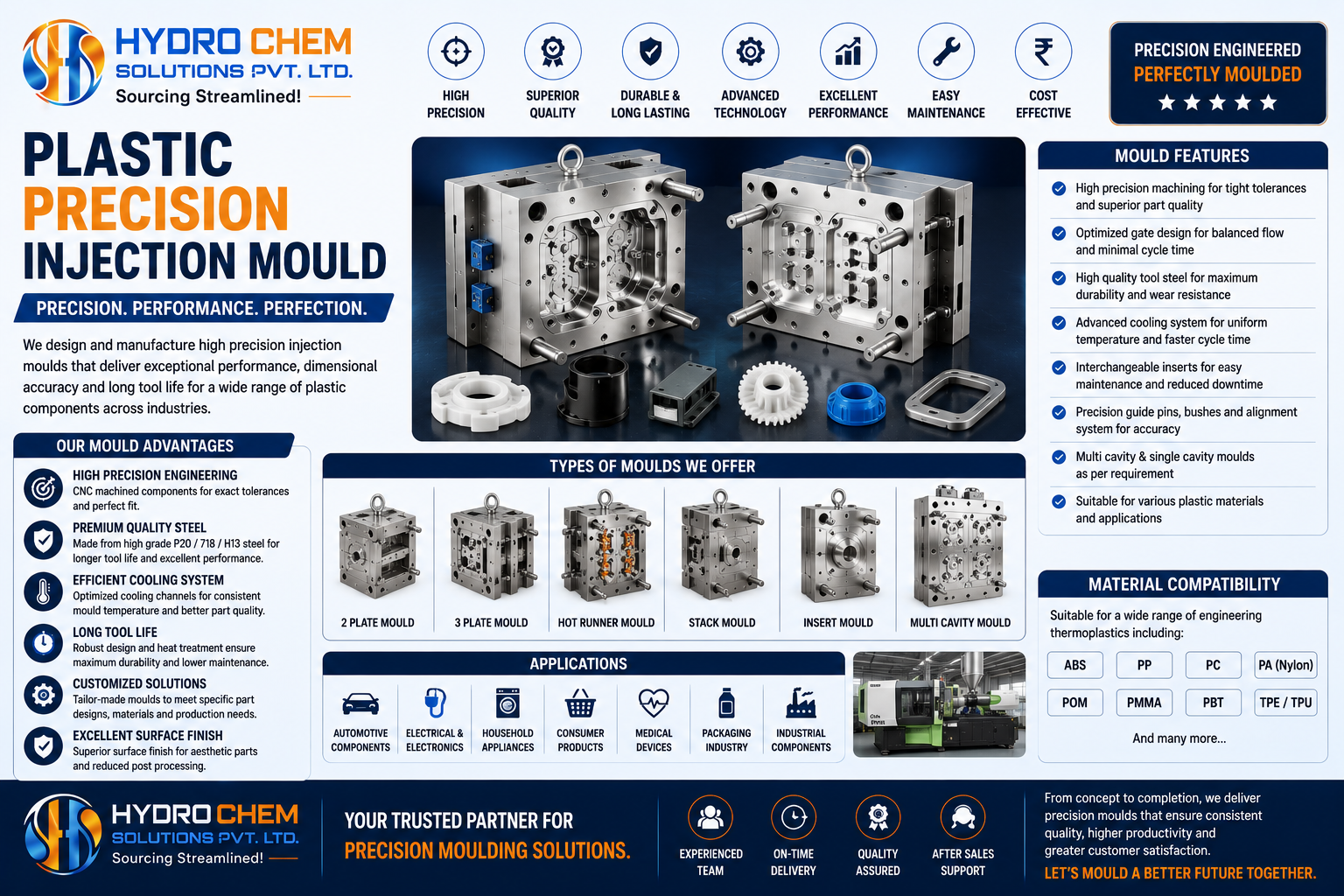 Plastic Precision Injection Mould