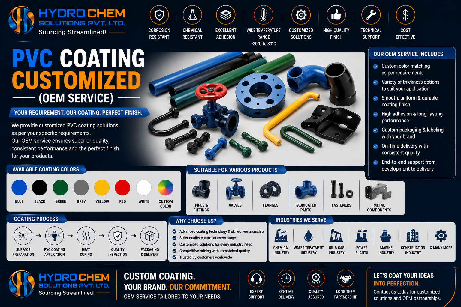 PVC Coating Customized (OEM Service)