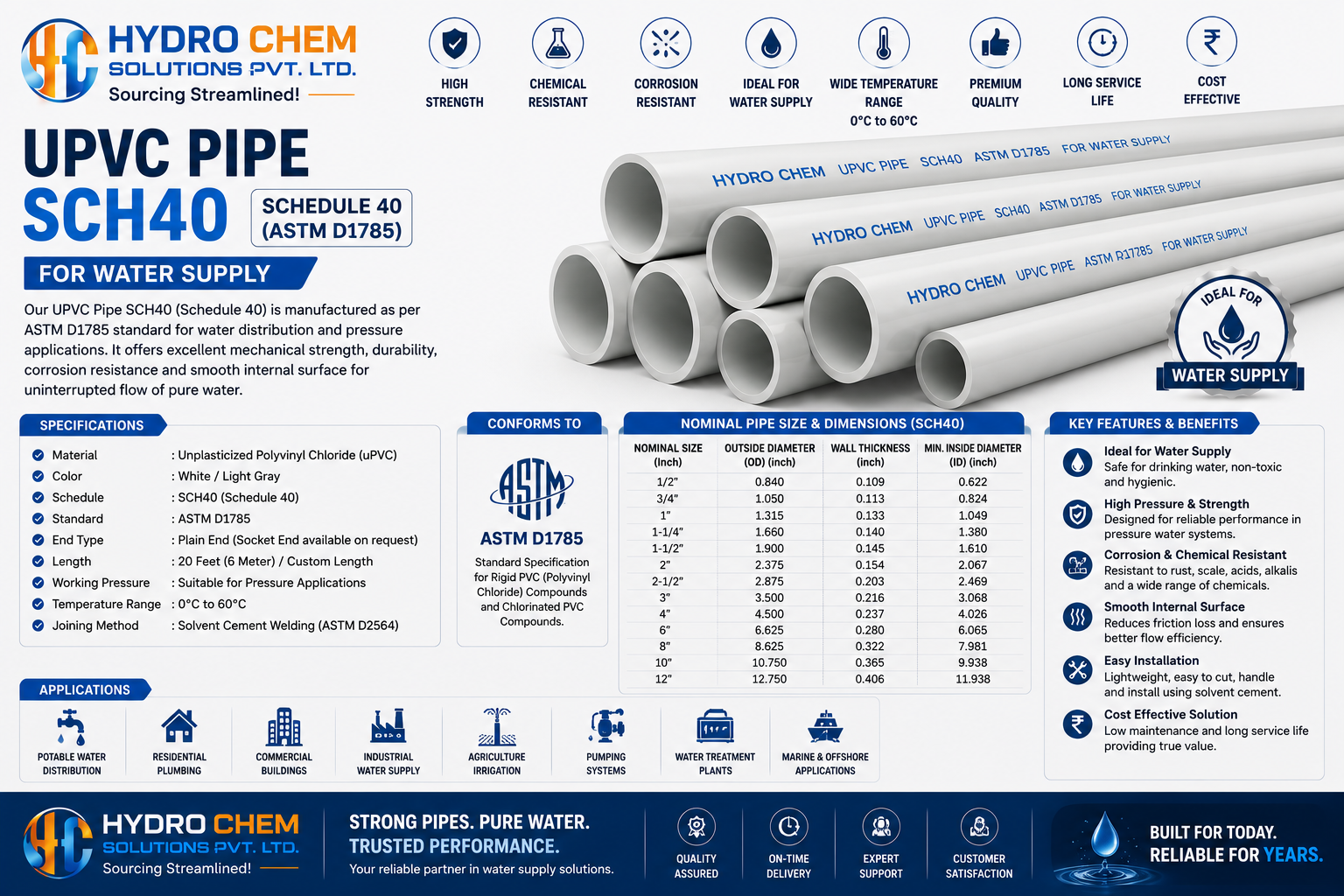 UPVC Pipe SCH40 Schedule 40 (ASTM D1785) For Water Supply