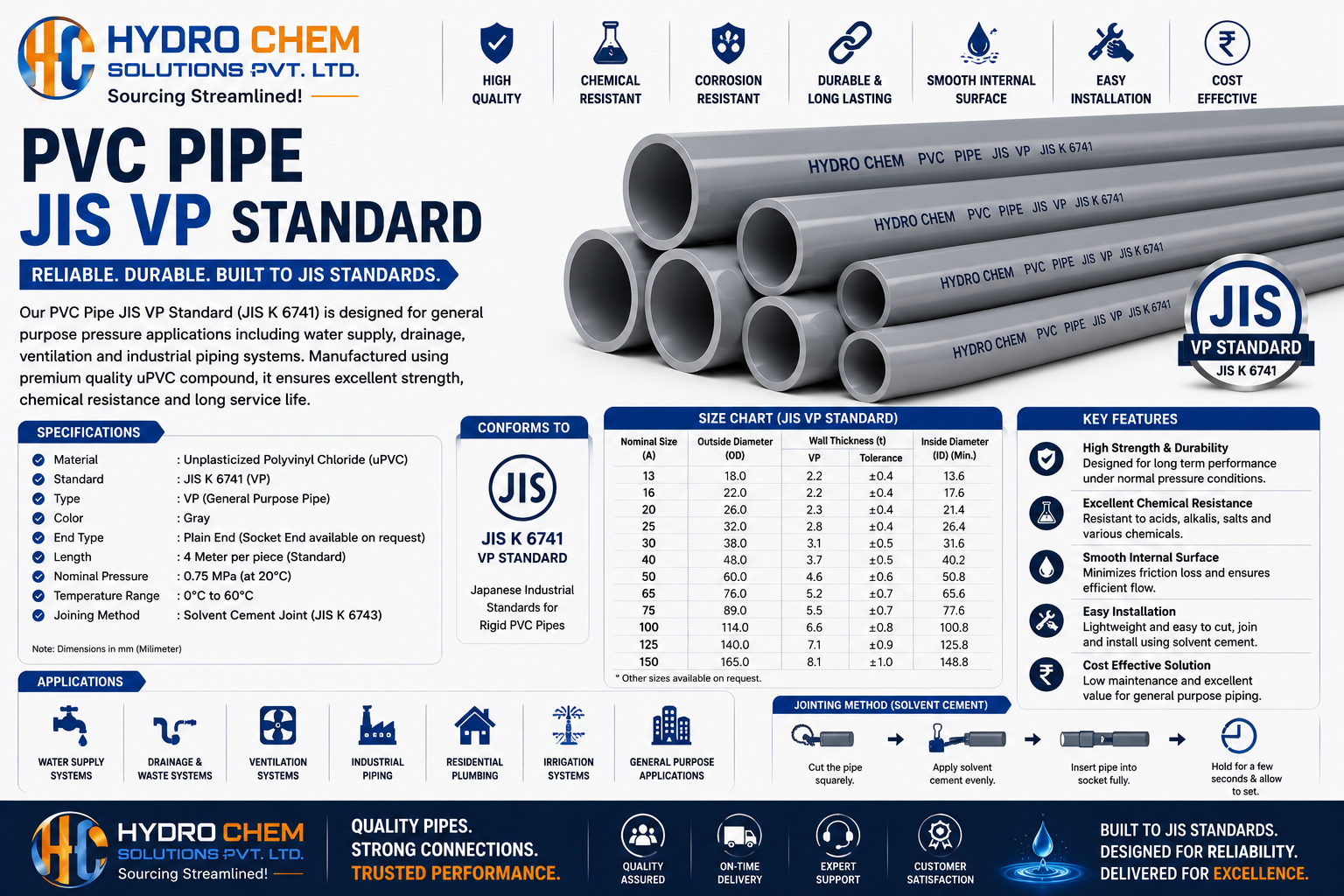 PVC Pipe JIS VP Standard