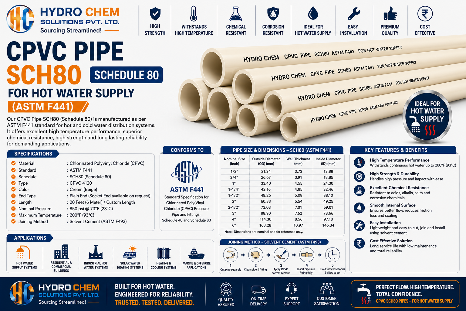 CPVC Pipe SCH80 Schedule 80 For Hot Water Supply (ASTM F441)