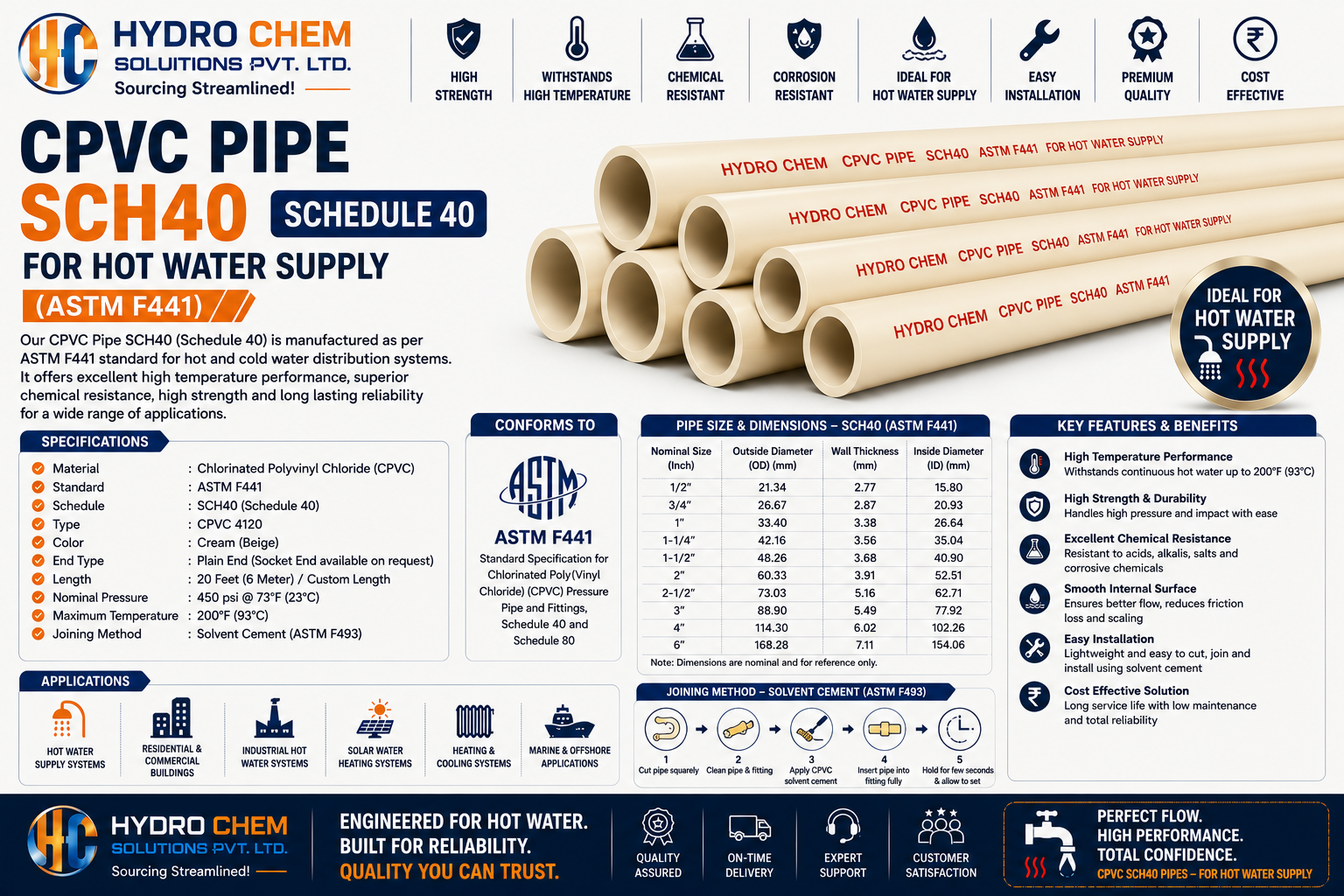 CPVC Pipe SCH40 Schedule 40 For Hot Water Supply (ASTM F441)