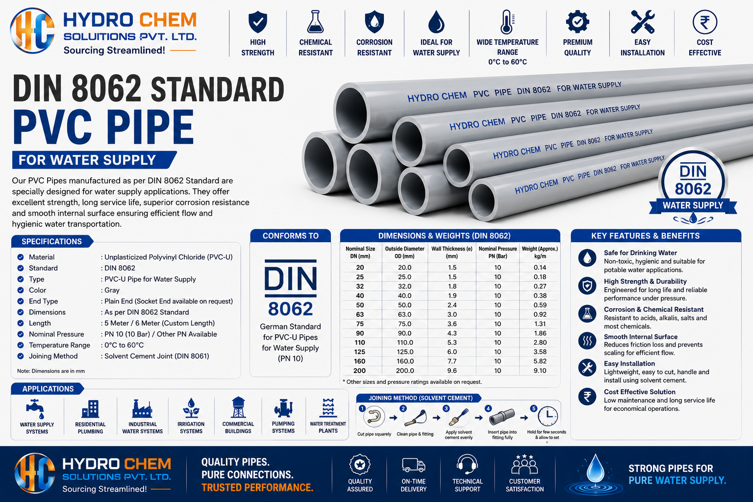 DIN 8062 Standard PVC Pipe For Water Supply
