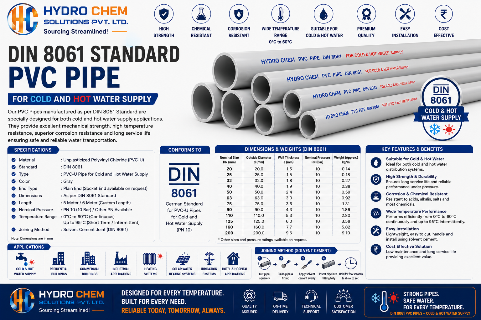 DIN 8061 Standard PVC Pipe For Cold And Hot Water Supply
