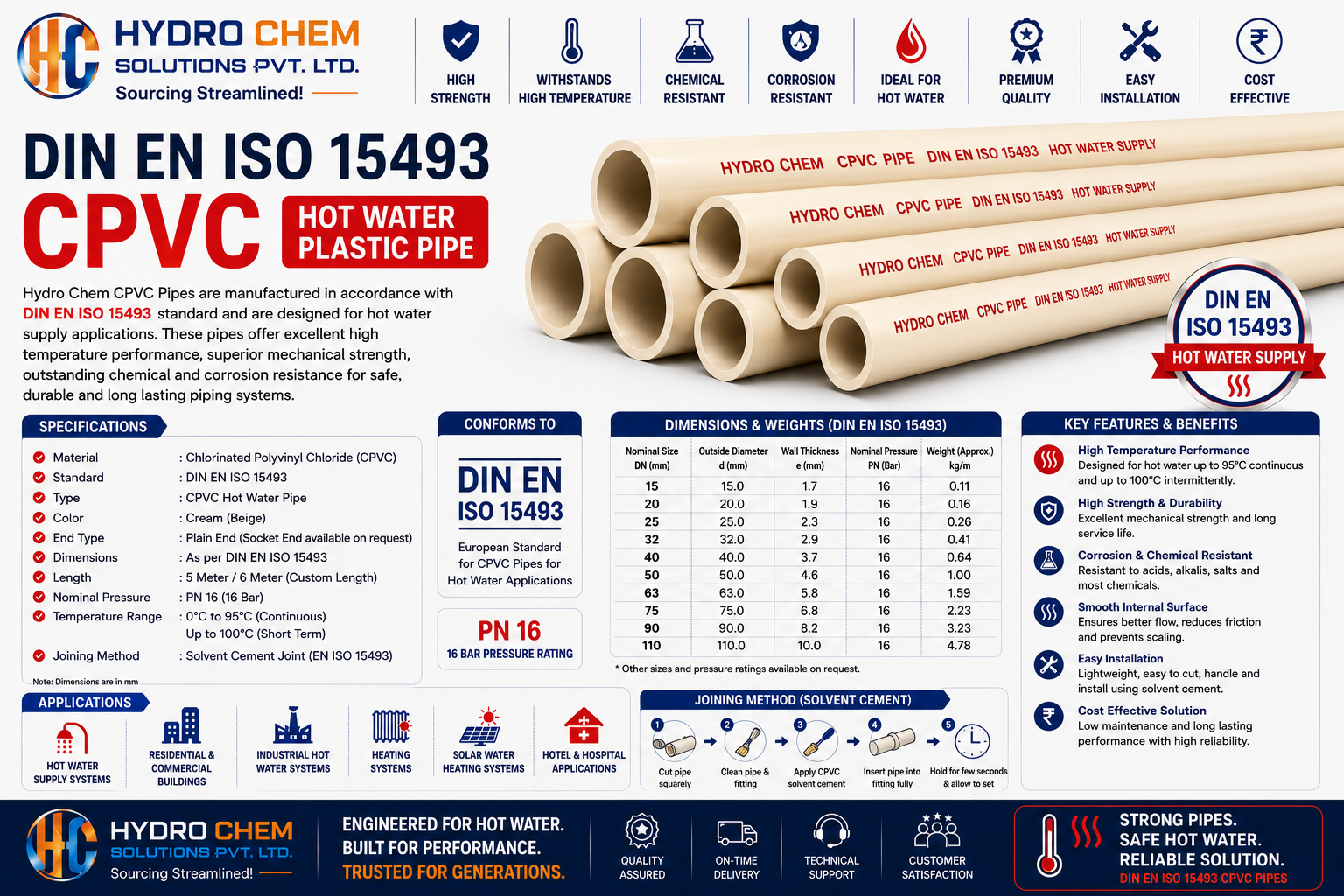 DIN EN ISO 15493 CPVC Hot Water Plastic Pipe