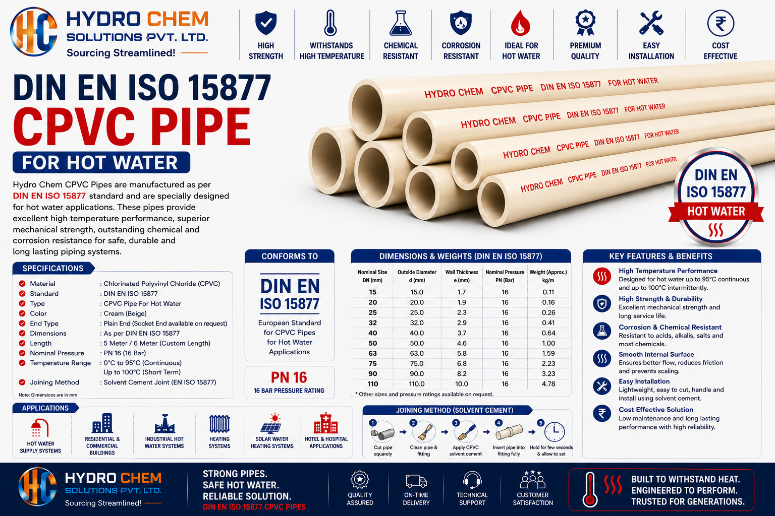 DIN EN ISO 15877 CPVC Pipe For Hot Water